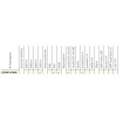 Lampa robocza halogen LED 1500lm 12V-24V Wesem 47800