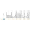 Lampa robocza LED 4000lm rozproszone kąt rozsyłu 60x25 AMP SuperSeal CRV1F.53203