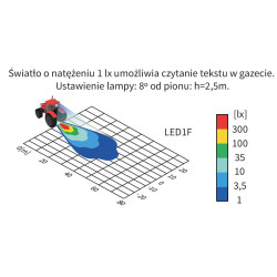 Lampa robocza LED 1500lm rozproszone magnes 14DNI LED1F.47431