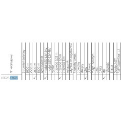 Lampa robocza LED 2000lm rozproszone przewód LED2F.47625