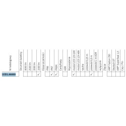 Lampa robocza LED 1500lm rozproszone kąt rozsyłu 60x22 LED1.46800