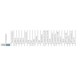 Lampa robocza halogen LED 3000lm rozproszone kąt rozsyłu  66x22 LED9A.53700