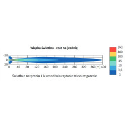 Reflektor halogen dalekosiężny 183mm + osłona pelna
