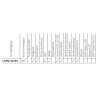 Reflektor drogowy LED 12-24V FERVOR 2400lm 180mm czerwona STRAZ
