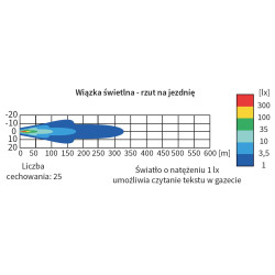 Reflektor dalekosiężny LED FERVOR 2400lm 4* 180mm czarne