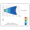 Reflektor halogen przeciwmglowy LED 84mm WESEM