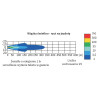 Reflektor drogowy dalekosiężny LED FERVOR 2400lm 180mm chrom TIR
