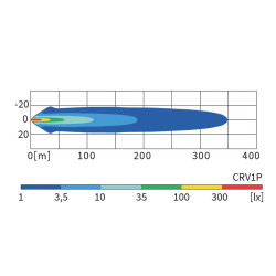 Lampa robocza LED 5500LM skupiona 4 stopnie przewód WESEM CRV1P.56801