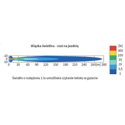 Reflektor halogen dalekosiężny fi152 przewod