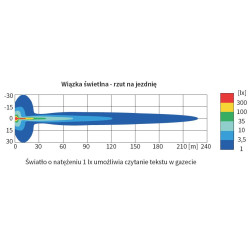 Reflektor halogen dalekosiężny 138x78 osłona H3