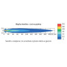 Halogen reflektor drogowy złącze AMP błękit HO4.41606