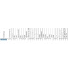 Halogen przeciwmgielny LED 80X102 Wesem CDC1.47210