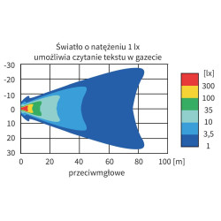 Halogen przeciwmgielny LED 80X102 Wesem