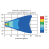 Halogen przeciwmgielny LED 80X102 Wesem CDC1.47210