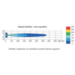 Reflektor halogen dalekosiężny RING LED 24V 183mm niebieski 14DNI