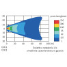 Halogen przeciwmgielny Wesem LED Fi80 - 1szt - Wesem CDC1.47200